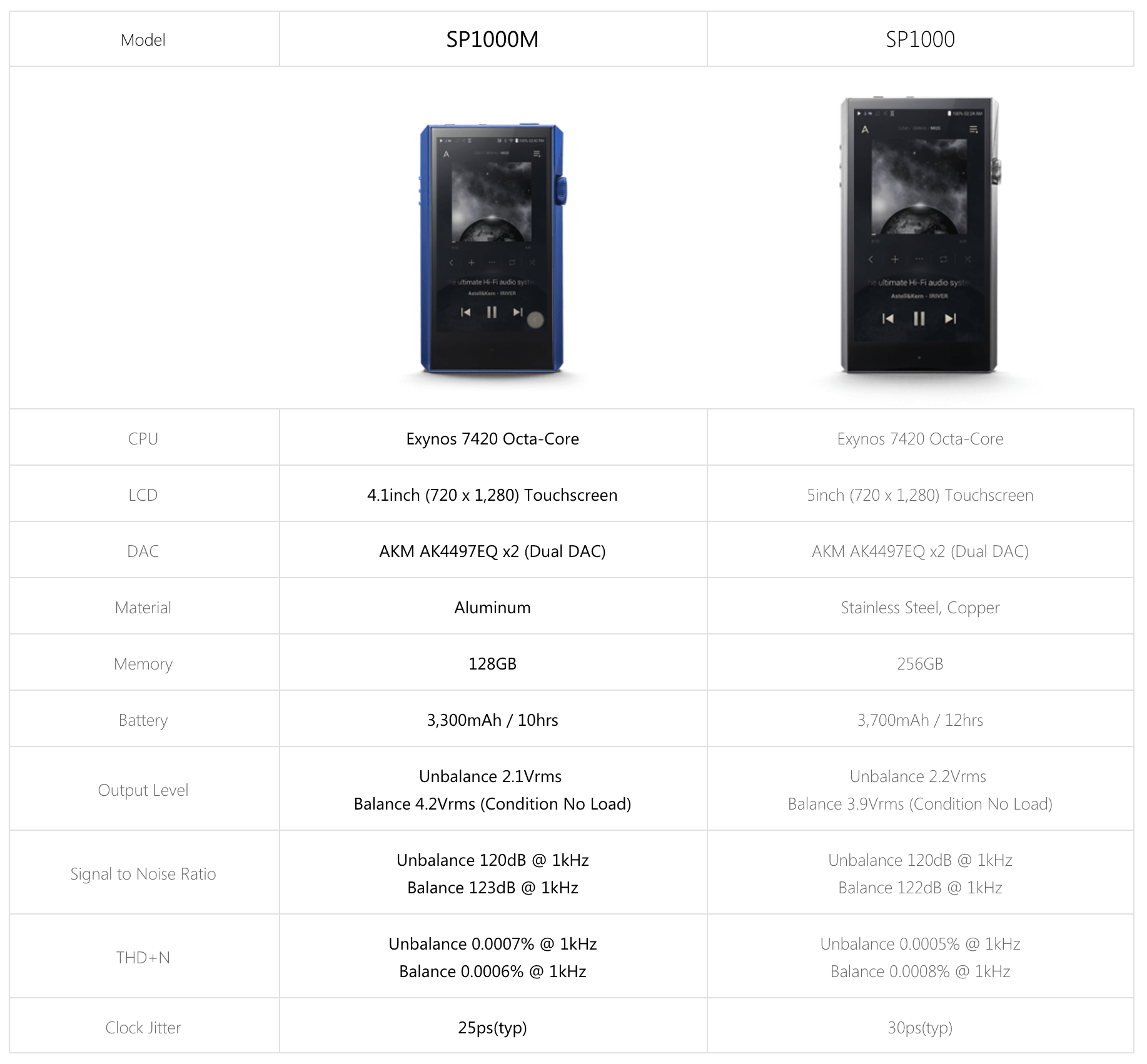 Astell& kann reproductor hifi Astell& A1000M