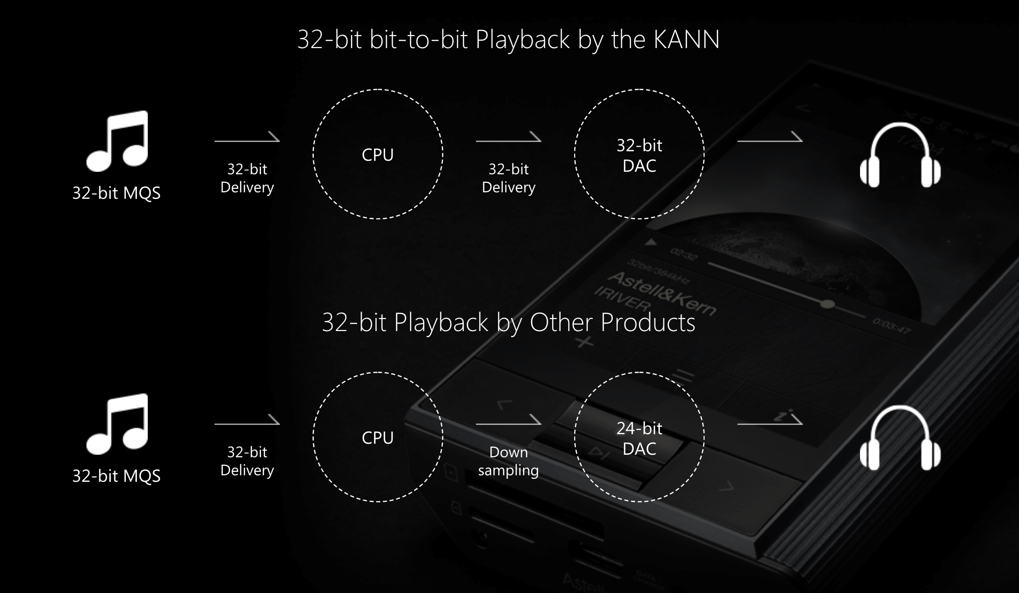 Astell& kann reproductor hifi Astell& kann