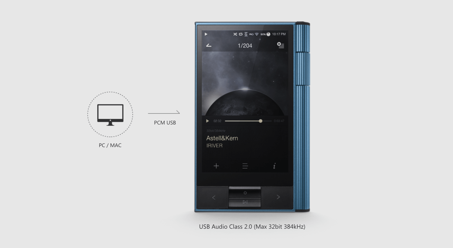 Astell& kann reproductor hifi Astell& kann