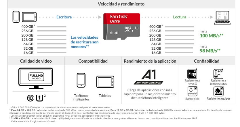 Sandisk 200gb