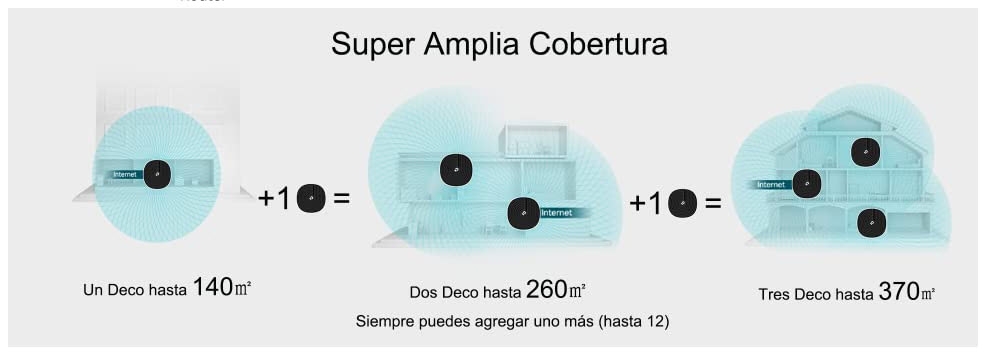 Sistema Wi-Fi Mesh para toda la Casa AC1200