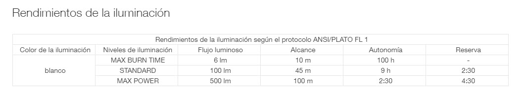 Iko Core