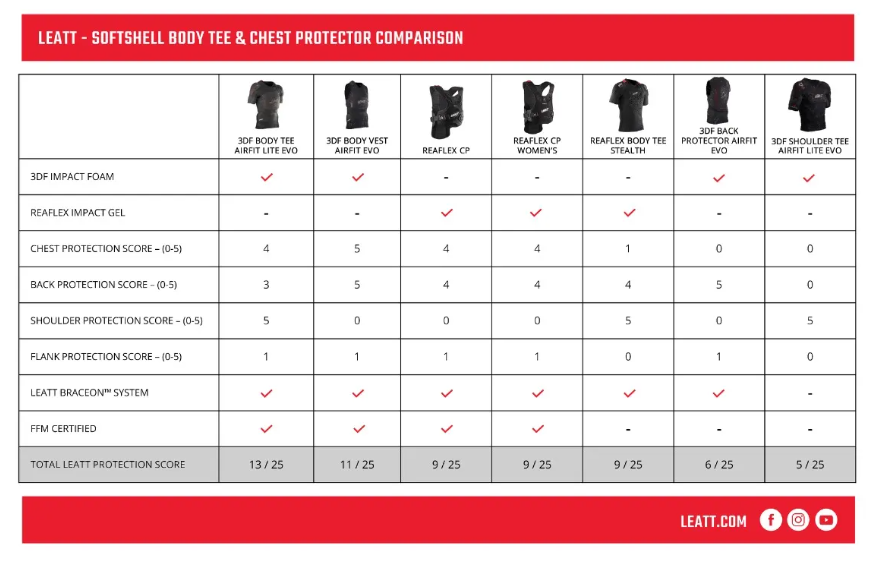 Jofa Leatt ReaFlex Stealth V24 | Protección MTB Ultrafina y